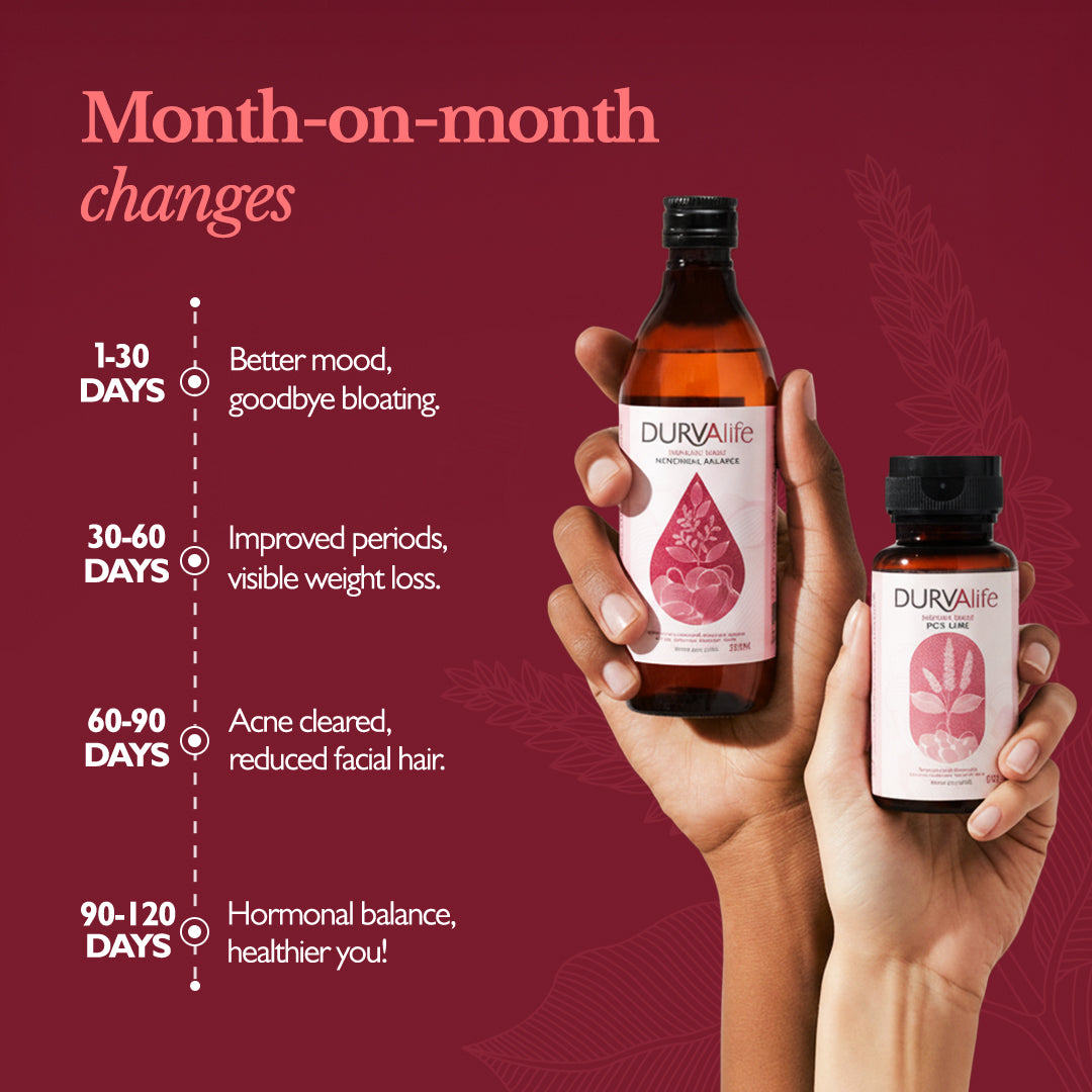 PCOS/PCOD Relief Pack