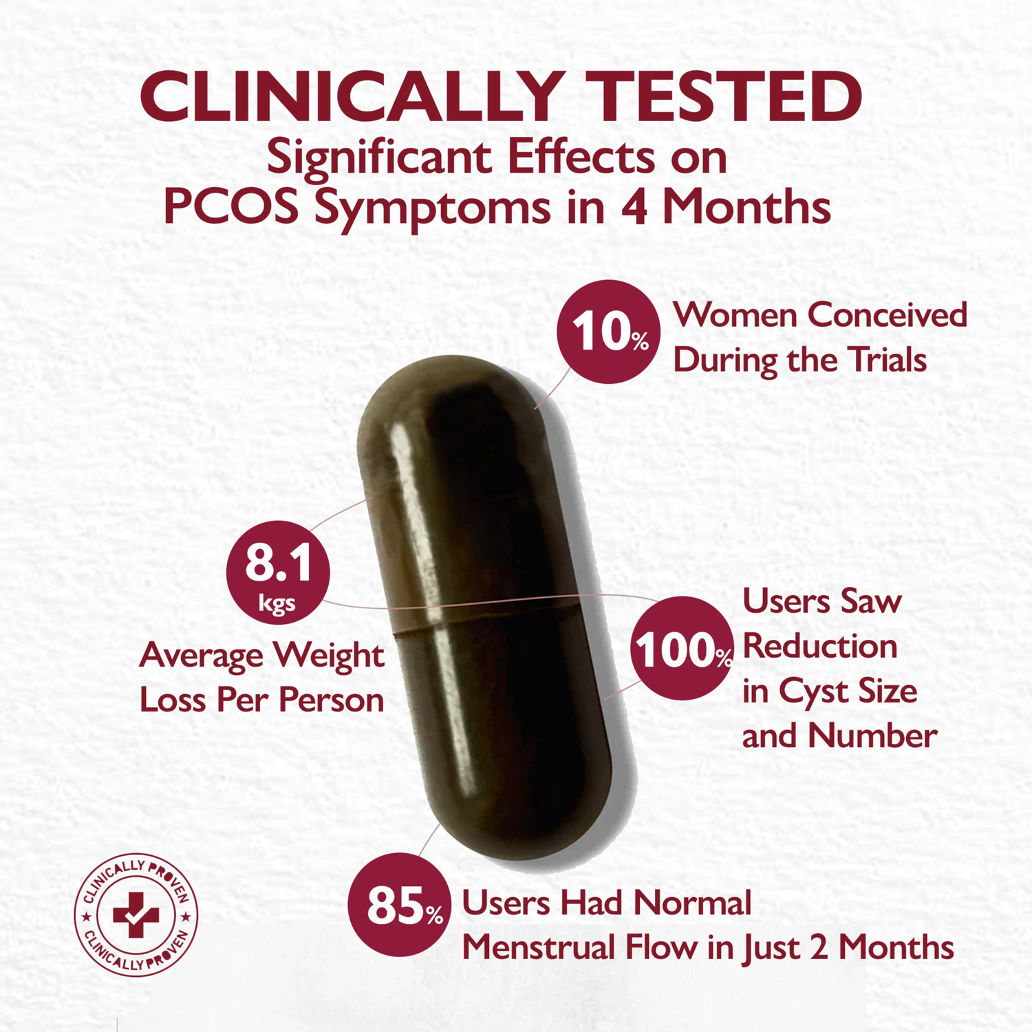 Divantri PCOS Pack - Rapid PCOS Relief