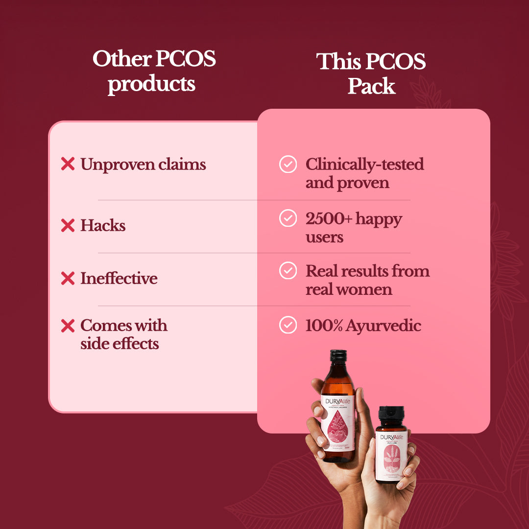 PCOS/PCOD Relief Pack